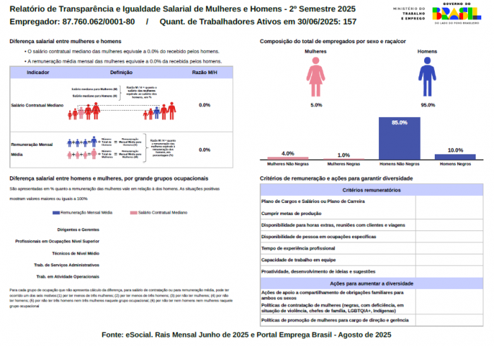RELATRIO DE TRANSPARNCIA DE IGUALDADE SALARIAL