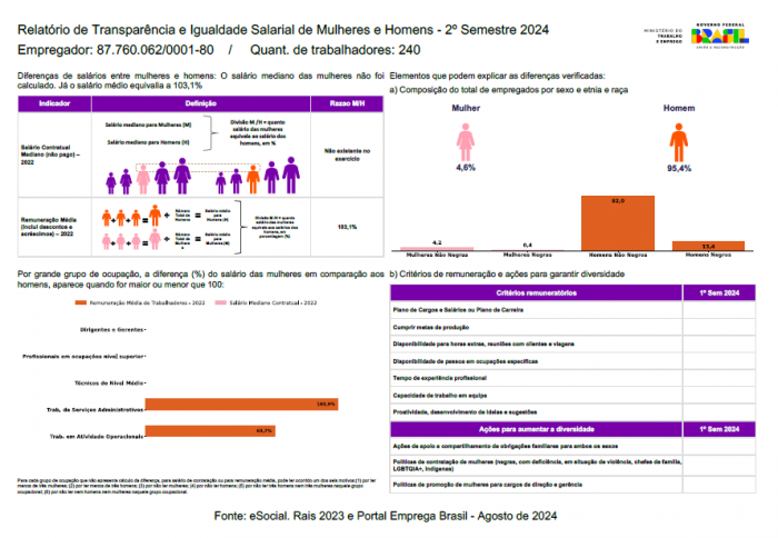 RELATRIO DE TRANSPARNCIA DE IGUALDADE SALARIAL
